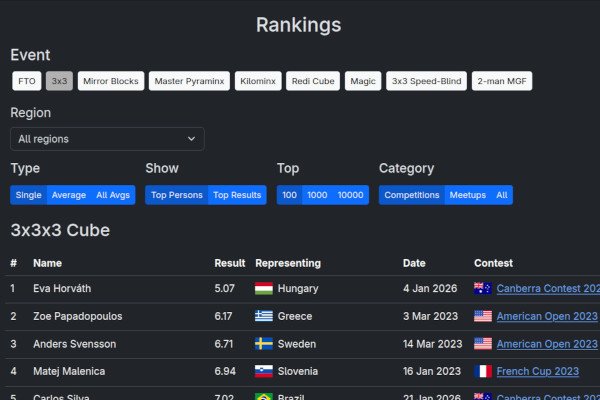 Rankings page